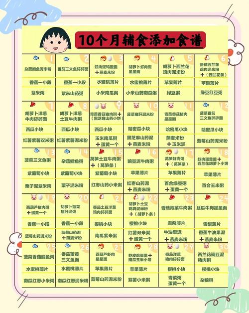 抚州代生咨询机构:宝宝10个月辅食